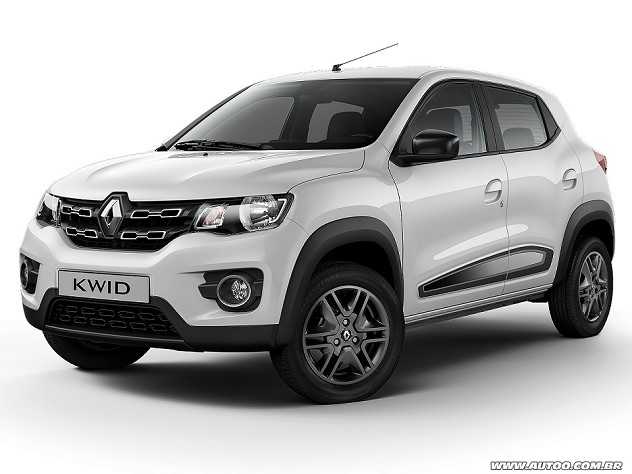 Renault Kwid 2018